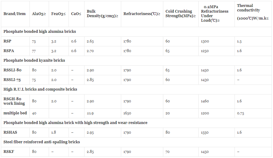 Phosphate Brick Specifications