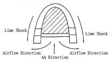 Schematic Diagram of the Work of the Arch Bridge