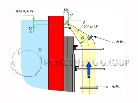 Figure 6. Air Cooling System at the Liquid Level Line